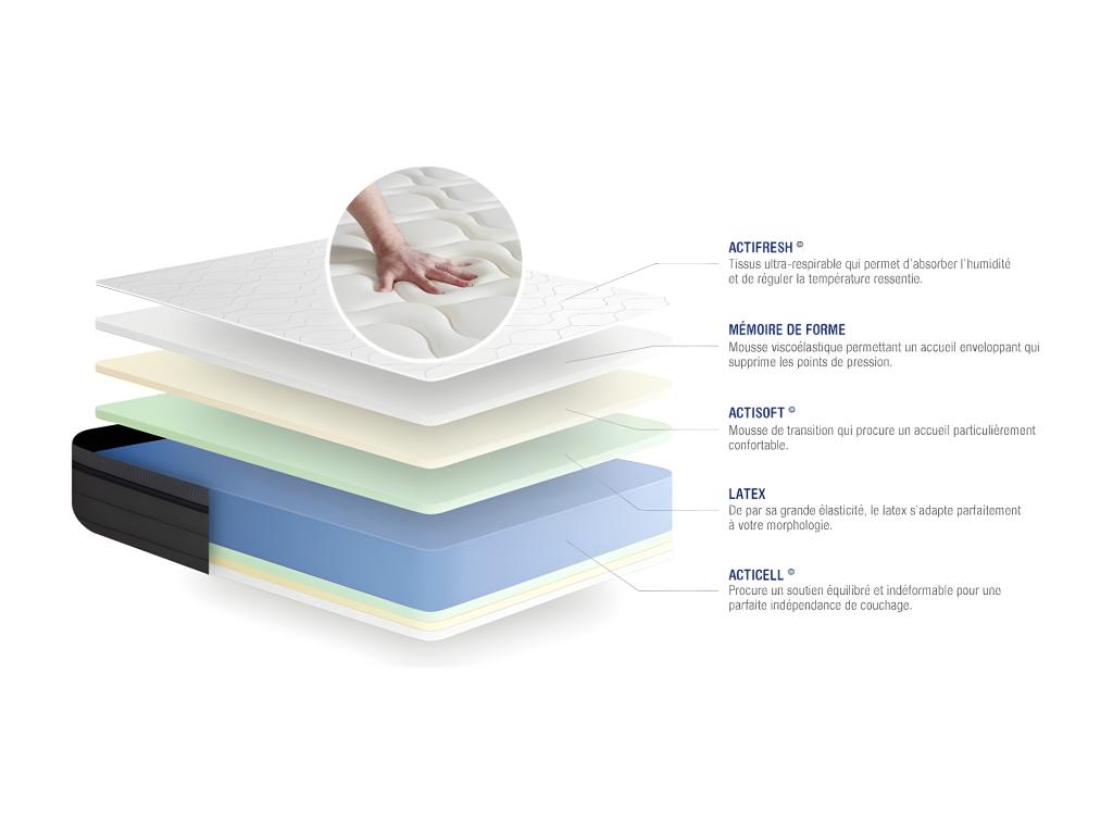 Meublita 200x200cm Latex Memory Foam Mattress, Extra Thick, 7 Comfort Zones